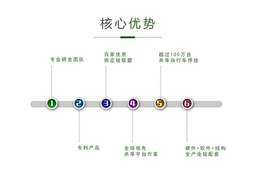 欧米团队优势