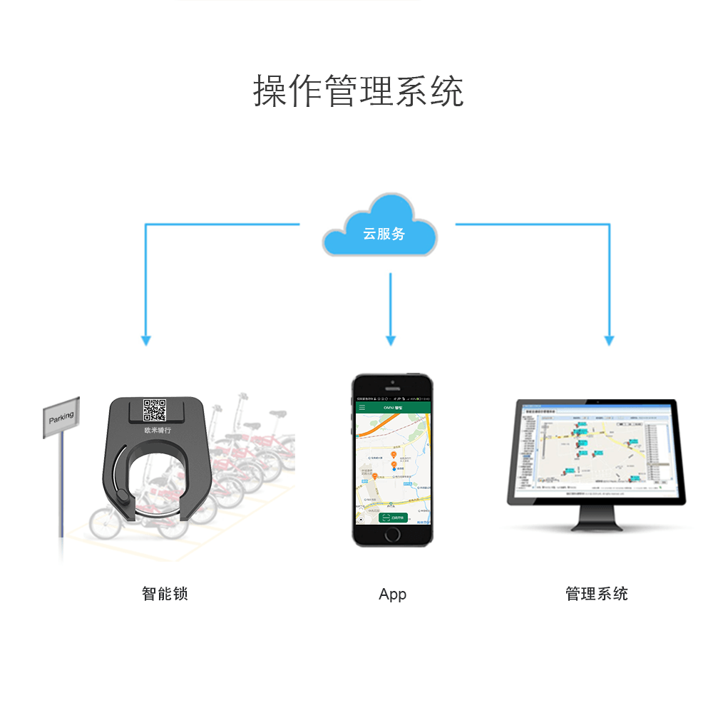 共享单车中文_04