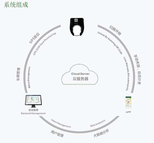 微信截图_20211108095332