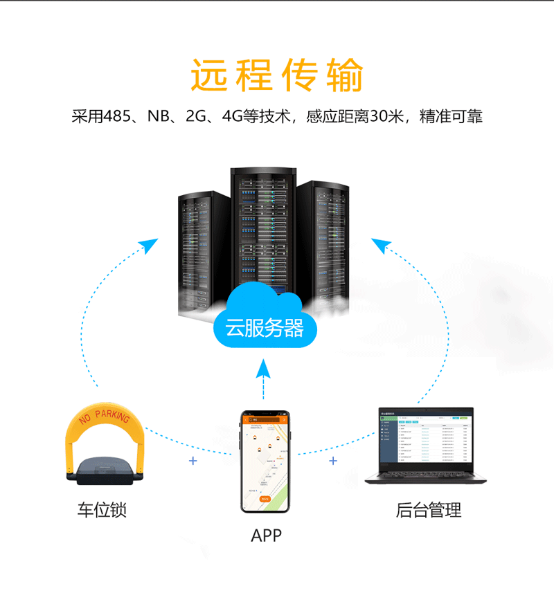 gongxiangcheweisuoxiangqing_04