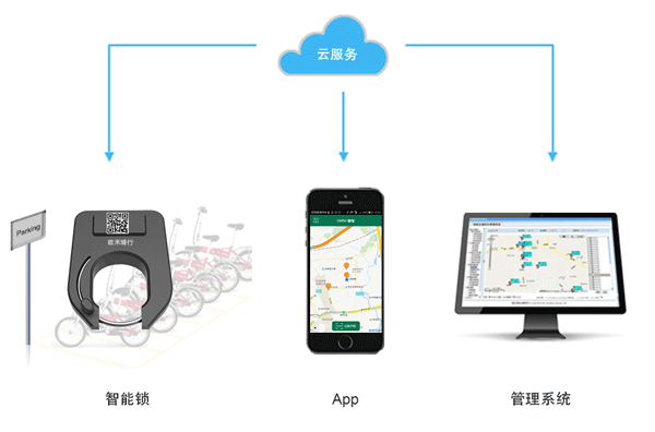 共享单车智能锁解决方案