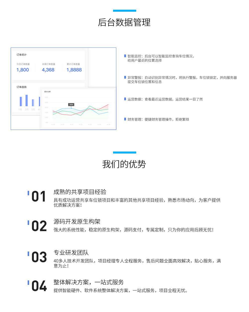 后台数据