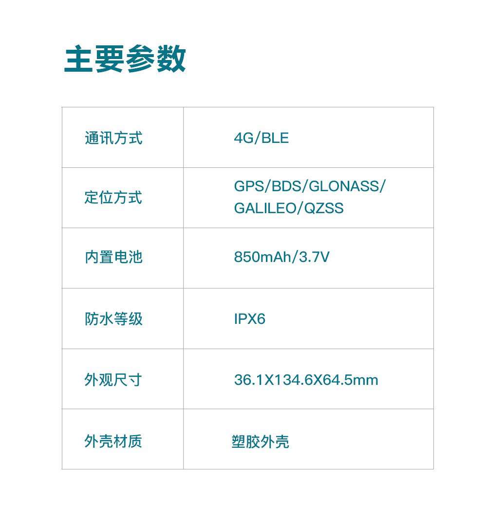 MAX-IOT详情_11
