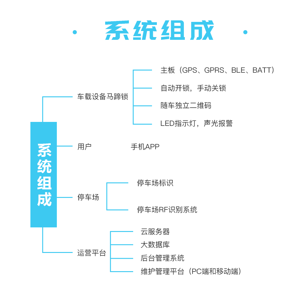 系统组成2