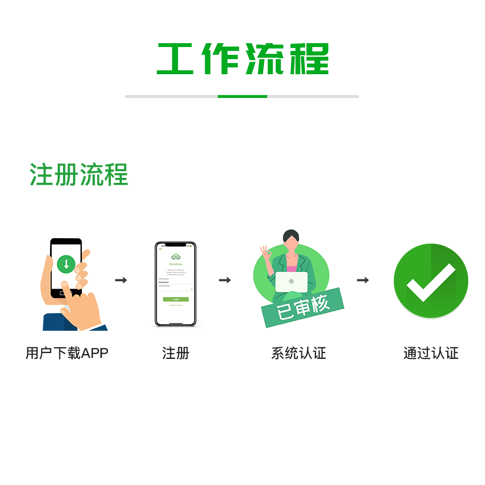 工作流程