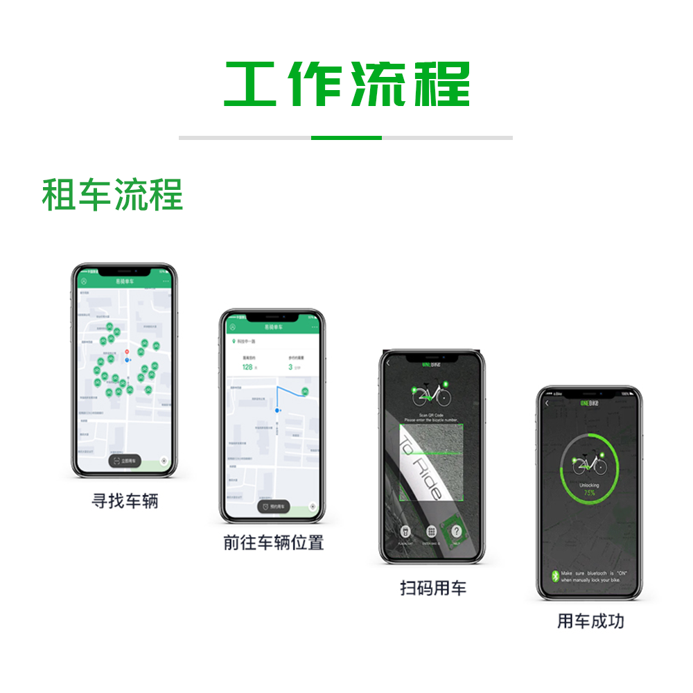 工作流程-租车