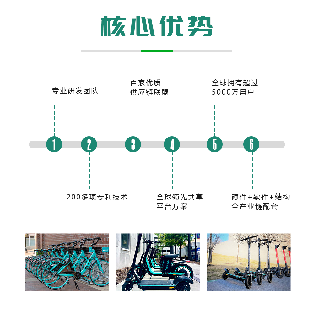 核心优势