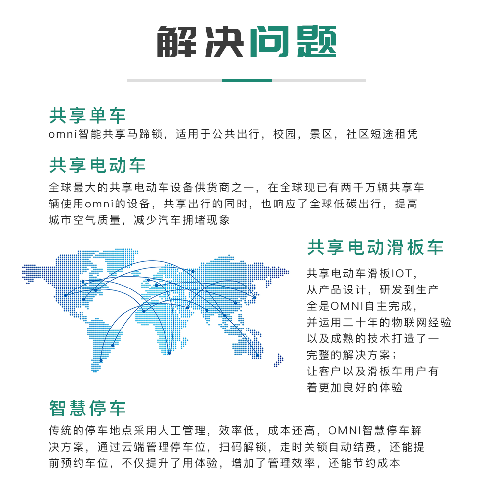 解决问题