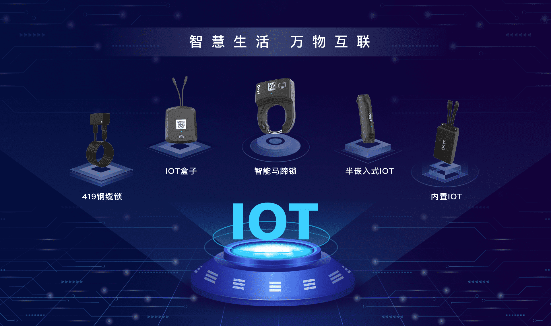 物联网IOT