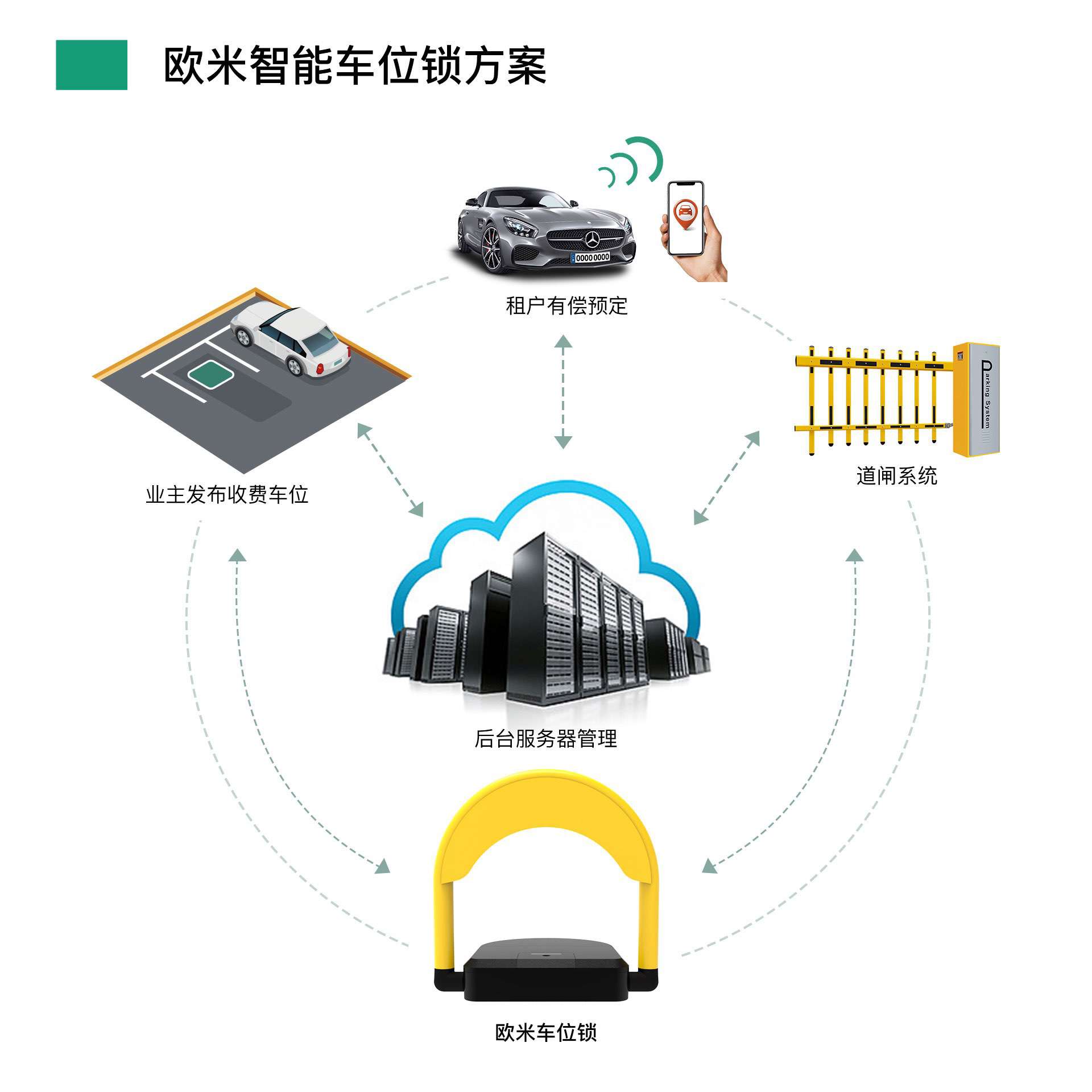 车位锁方案