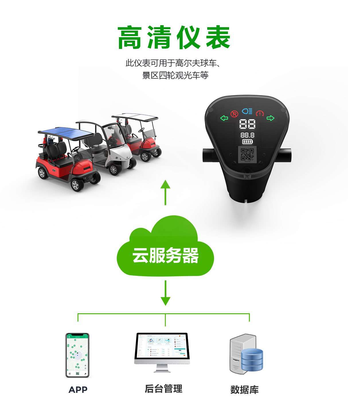 公园+景区智能共享四轮中控IOT