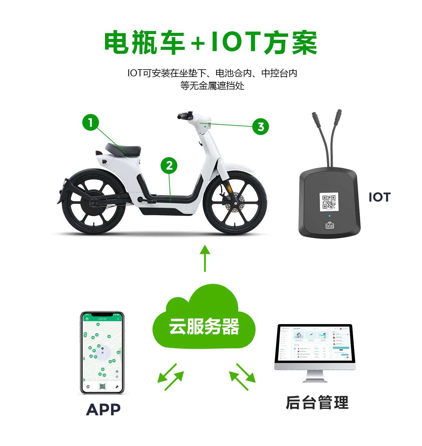 Moped+IOT