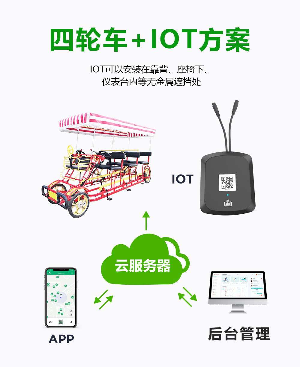 连接万物，感知世界，欧米智能物联网设备