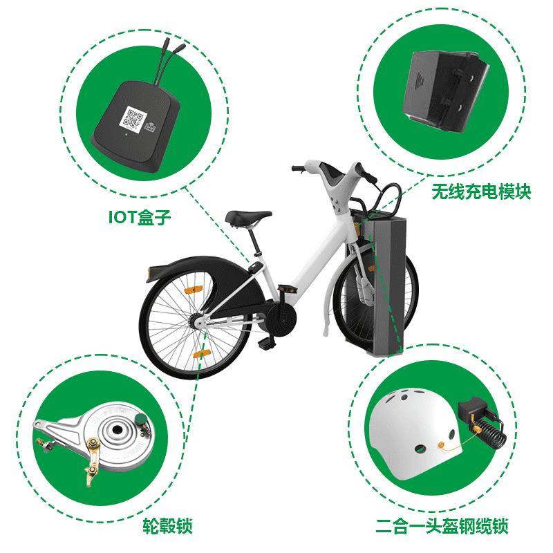 共享电动车GPS+GPRS+IOT中控