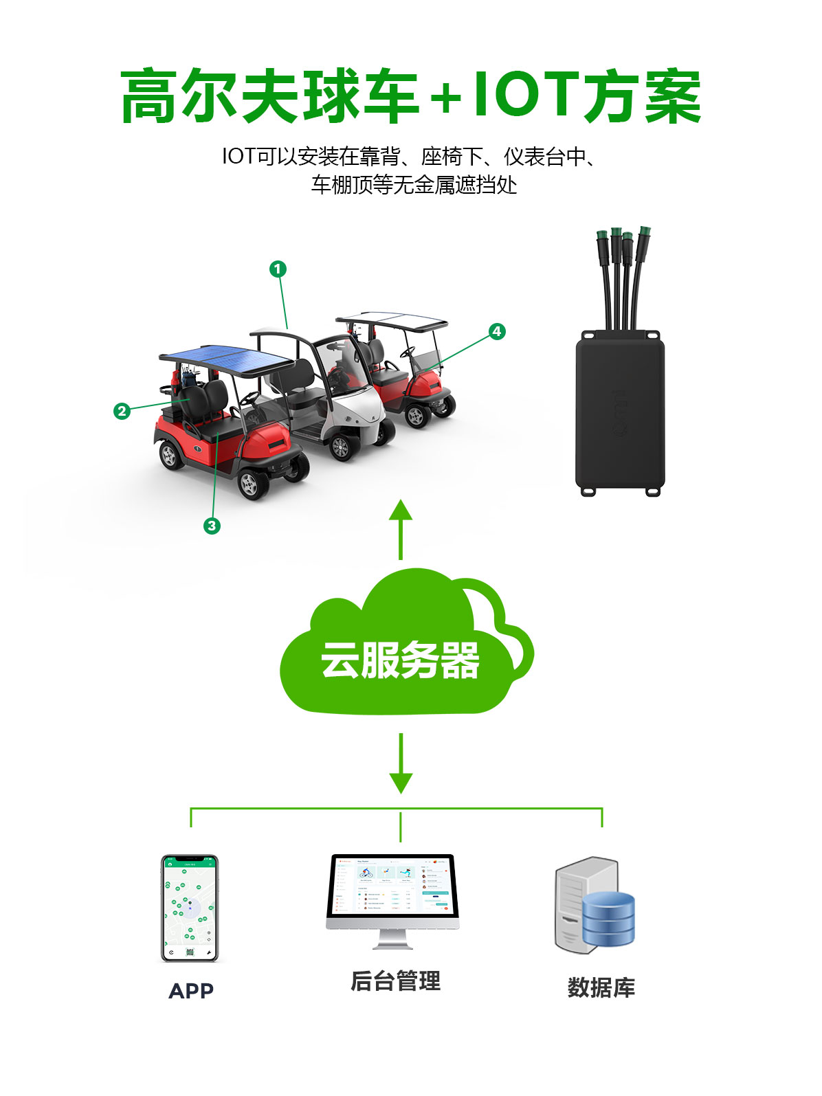 公园+景区智能共享四轮中控IOT
