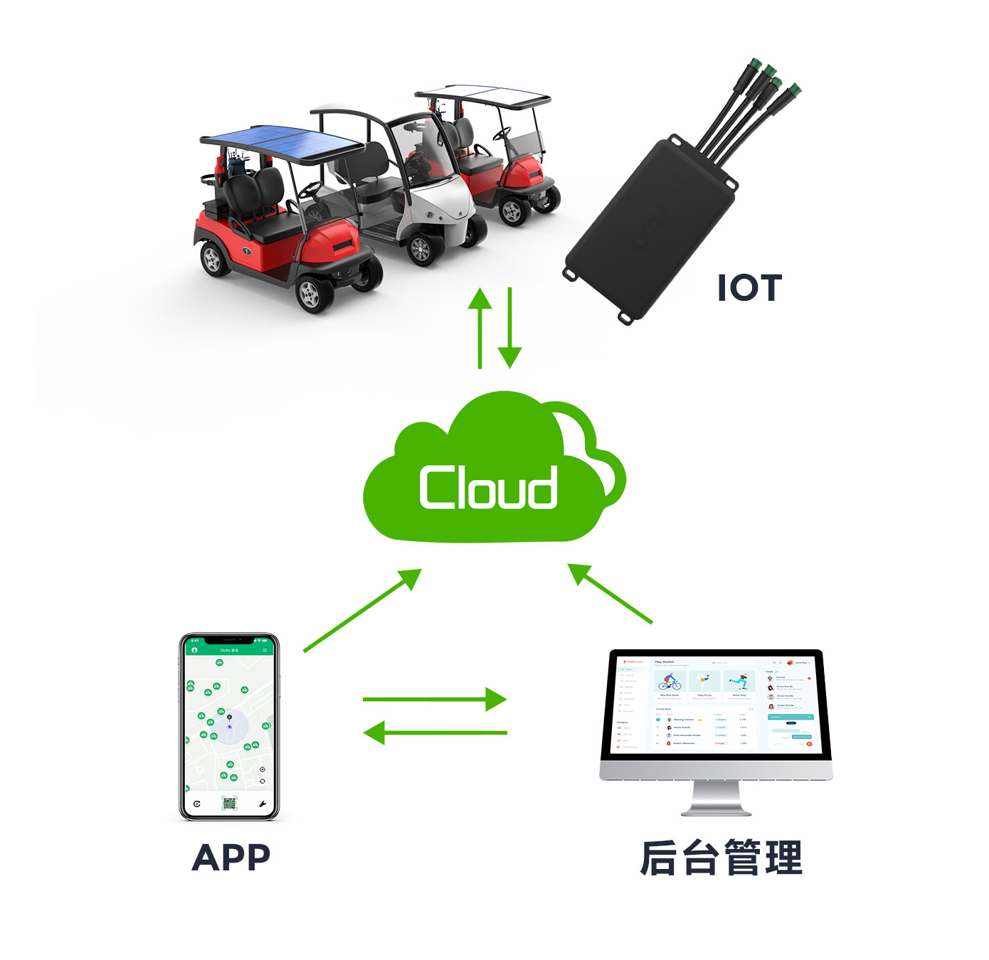 公园+景区智能共享四轮中控IOT