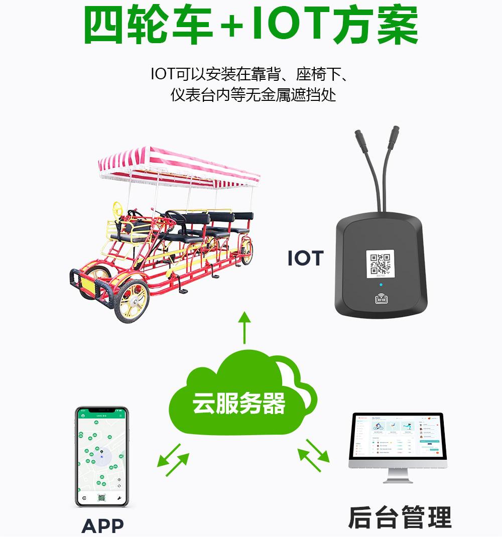 公园+景区智能共享四轮中控IOT