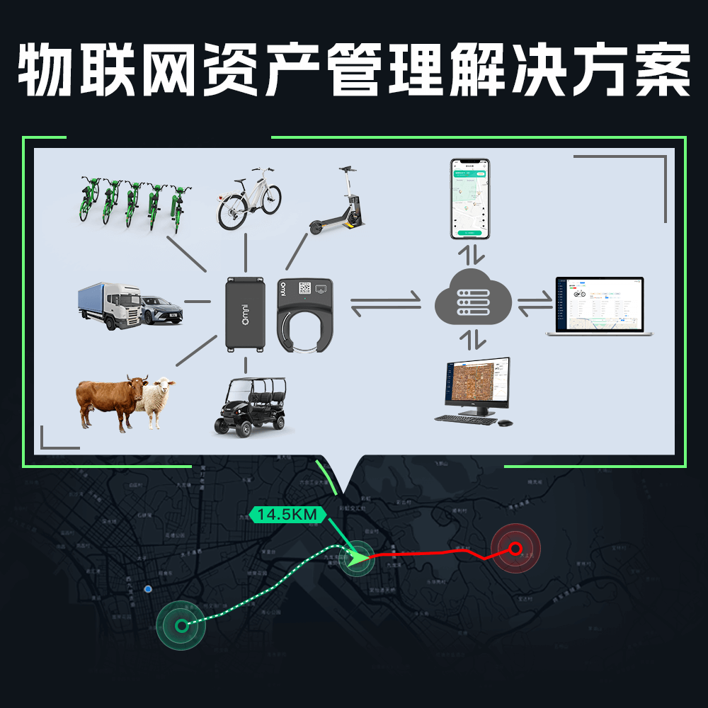 智慧出行解决方案