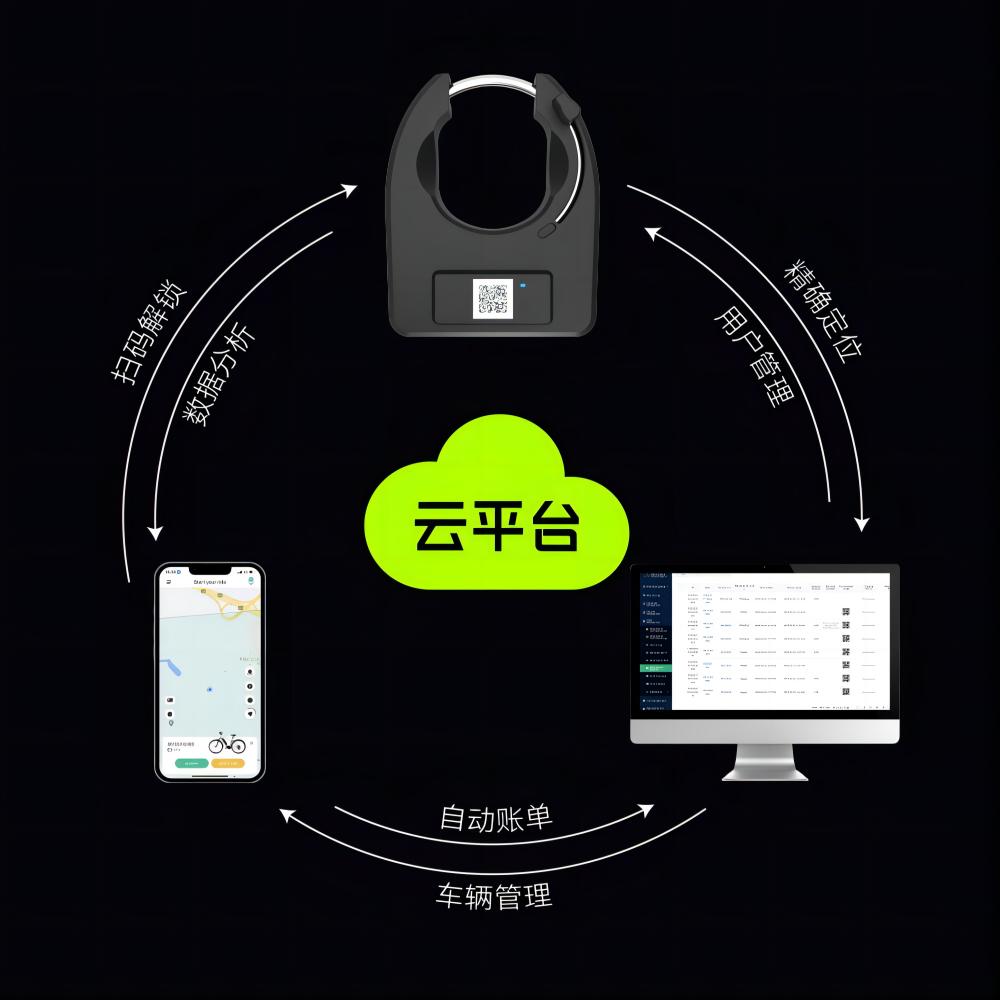 共享智能单车锁GPS+本地电子围栏
