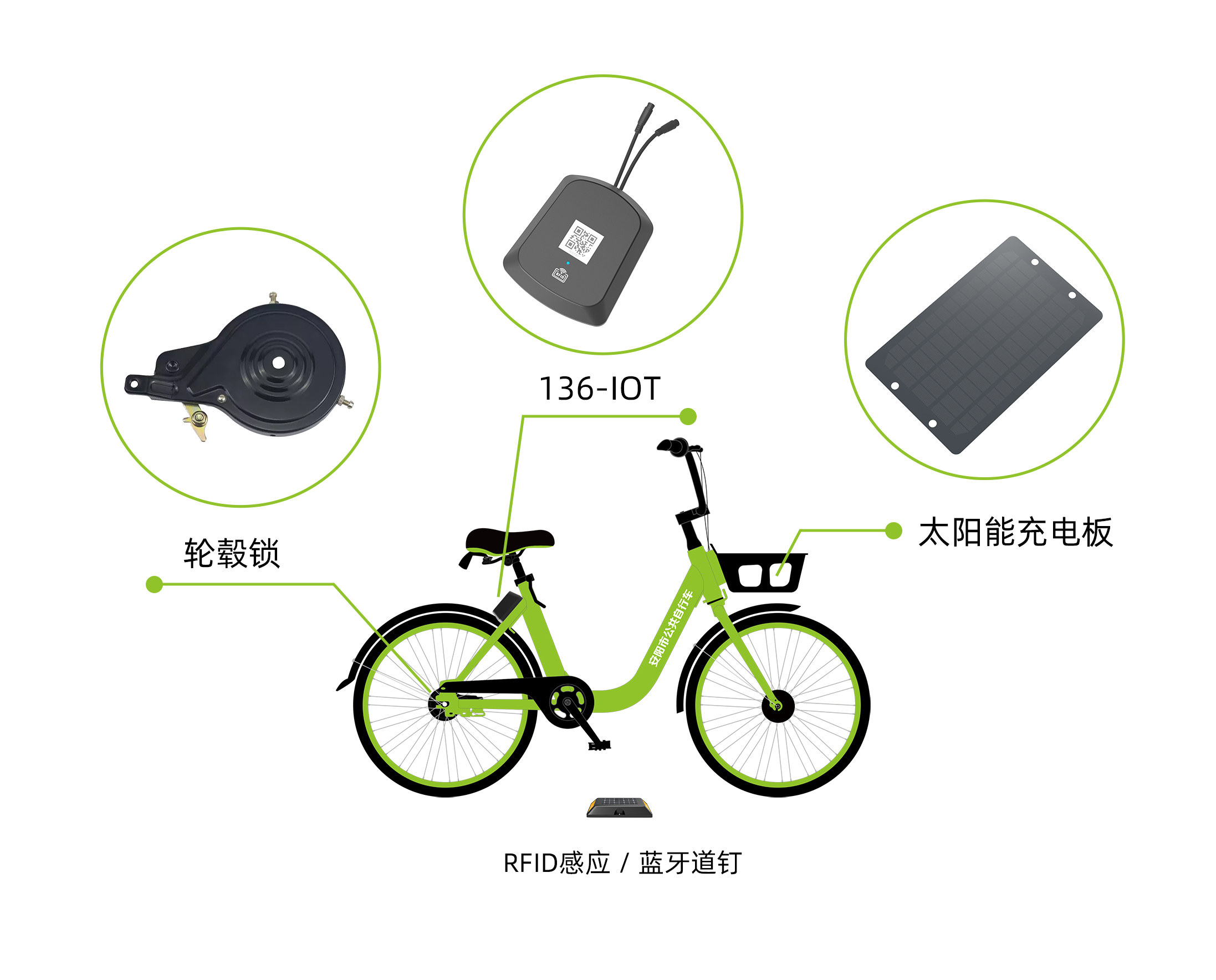 共享单车系统方案