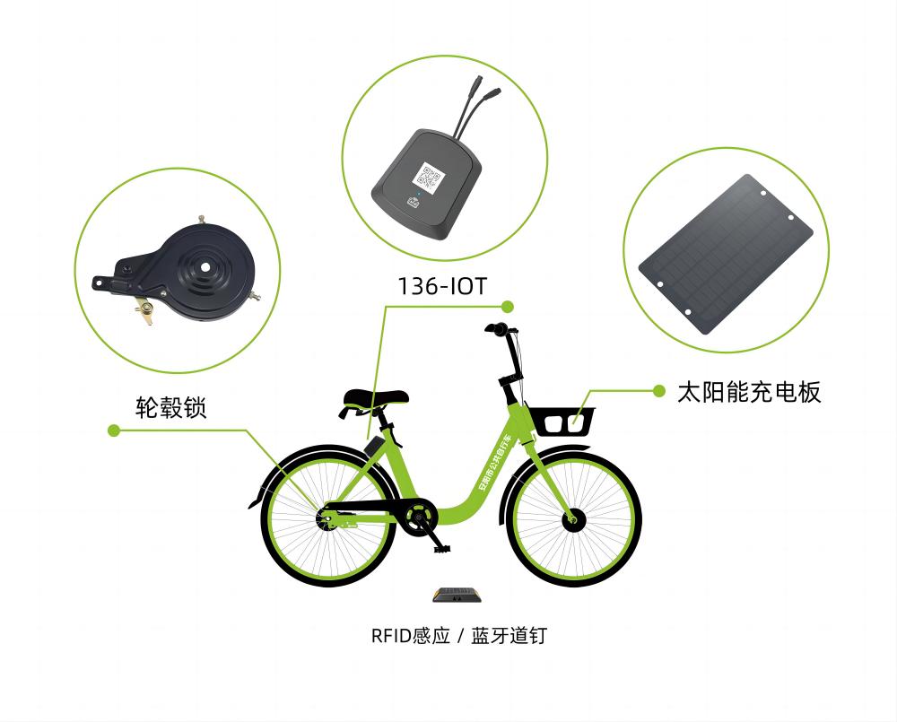 共享单车运营