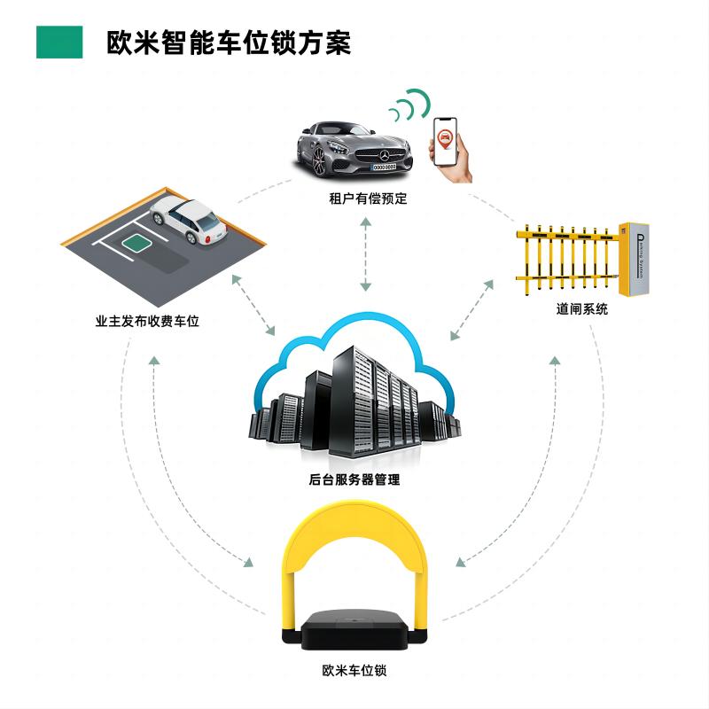 欧米智能为您提供全球物联网软硬件定制化服务