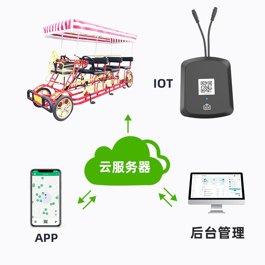公园+景区智能共享四轮中控IOT