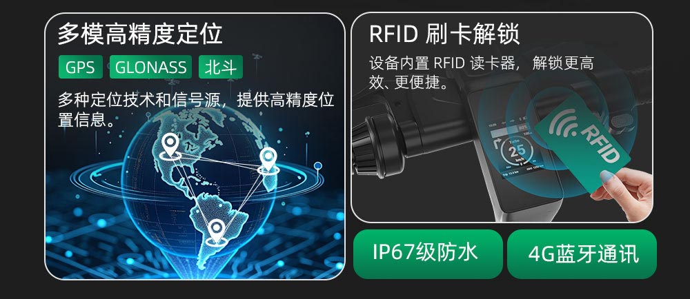 LED智能仪表盘