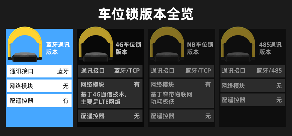 智能遥控车位锁