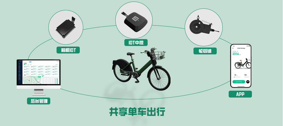 共享电动车中控