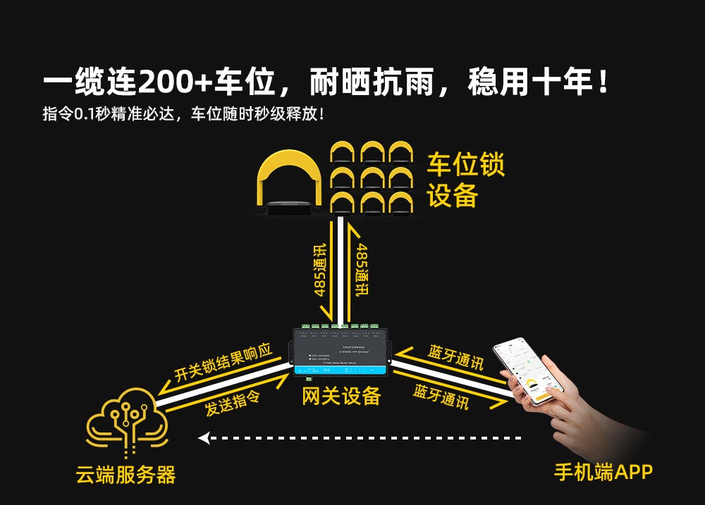 共享车位锁