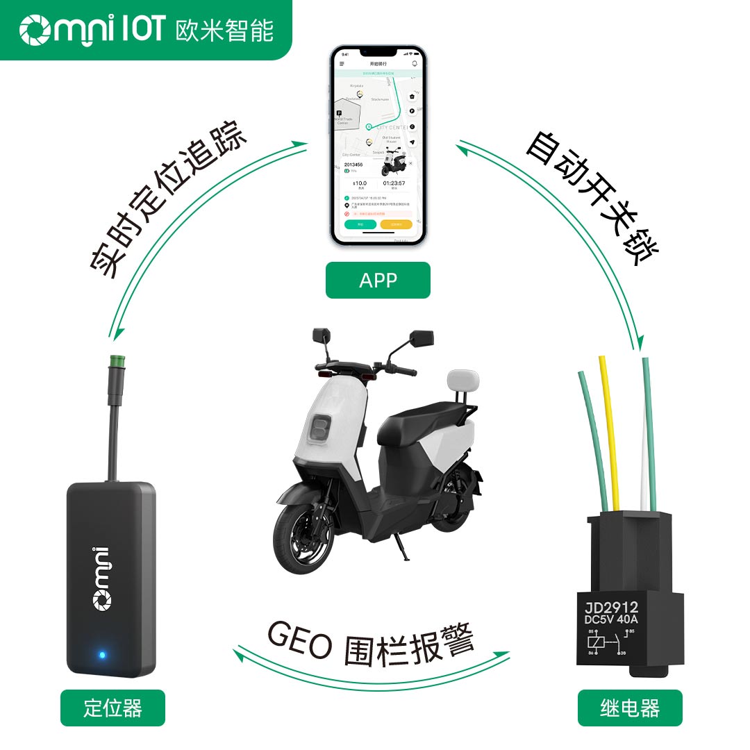 电动车租赁解决方案