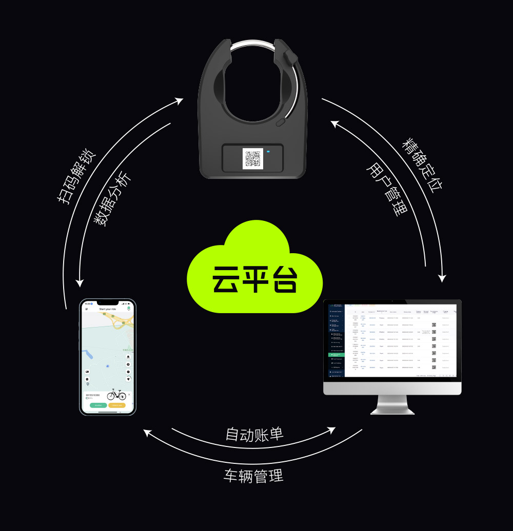 共享电动车系统