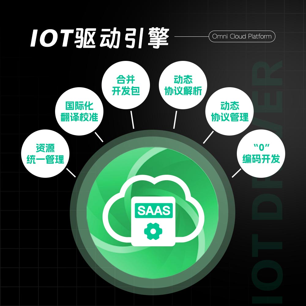 电动车解决方案