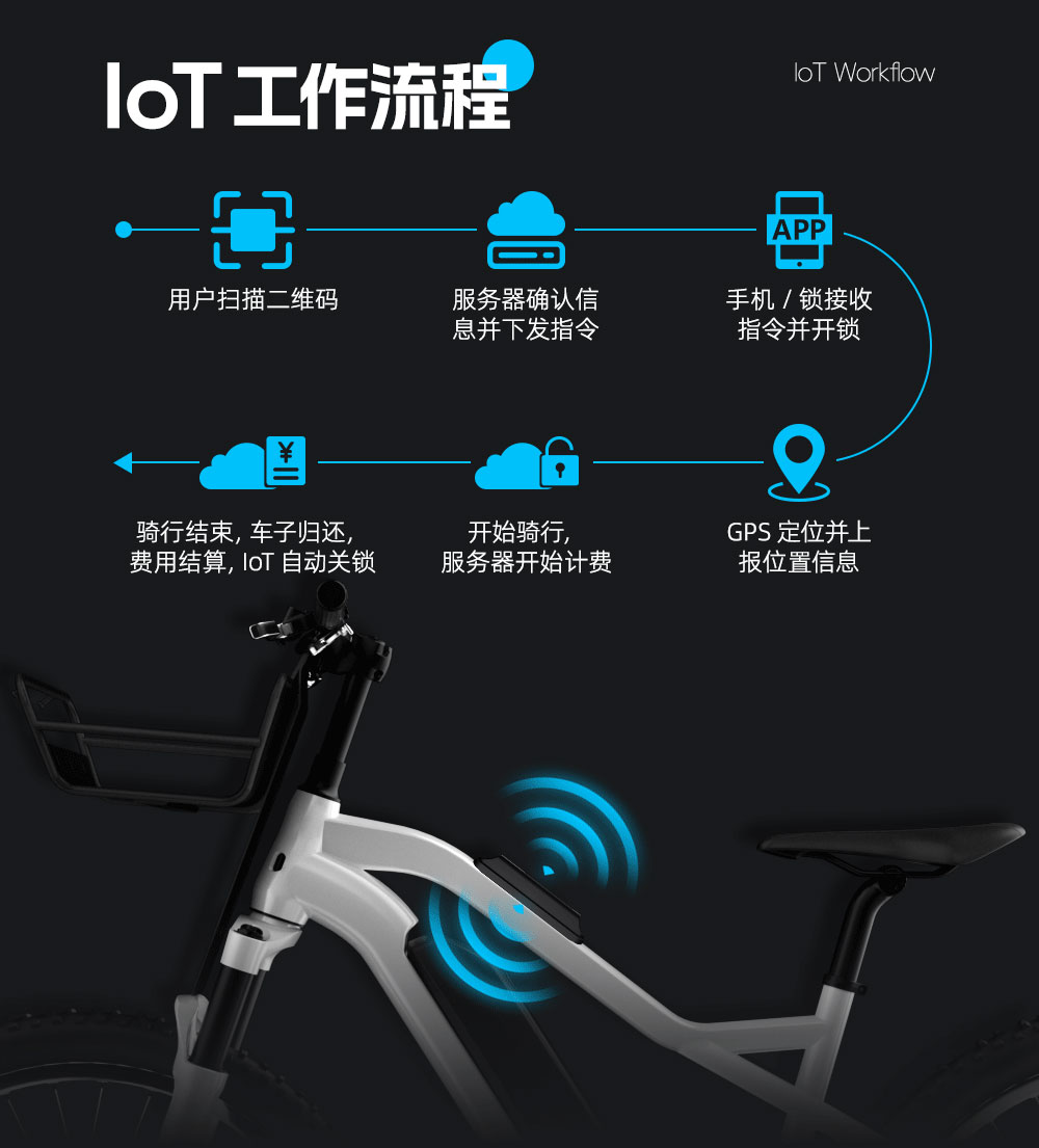 两轮车智慧出行解决方案