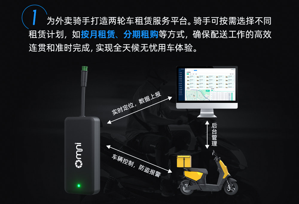 车辆定位追踪系统