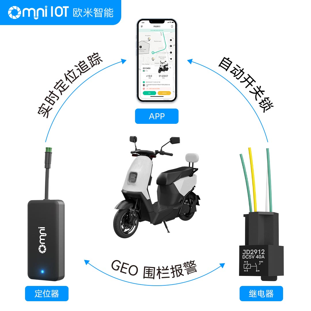 电动车防盗靠什么？浅谈定位器技术及未来发展