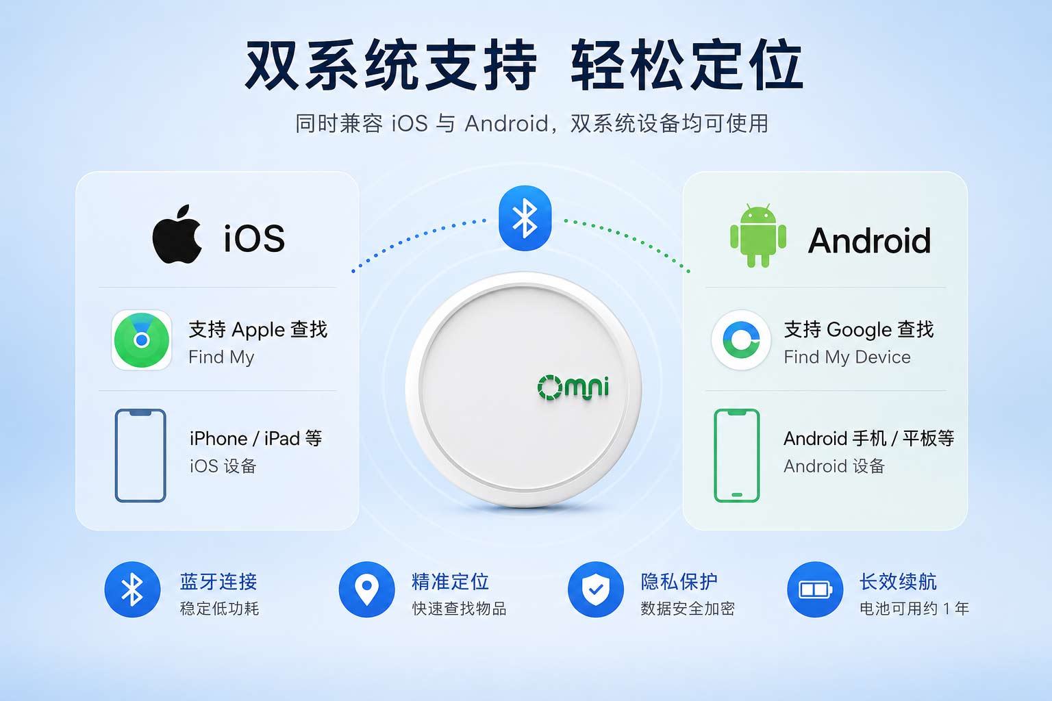 蓝牙定位器