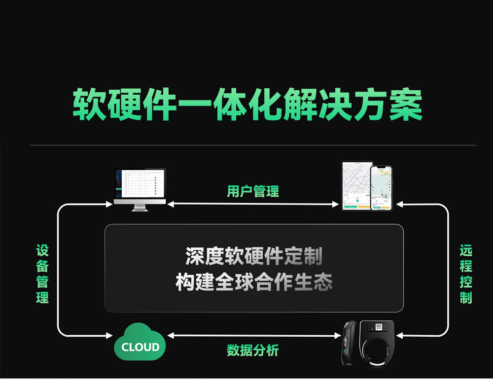 软硬件一体化解决方案