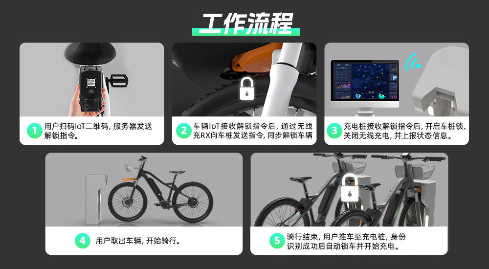 两轮车无线充电桩解决方案