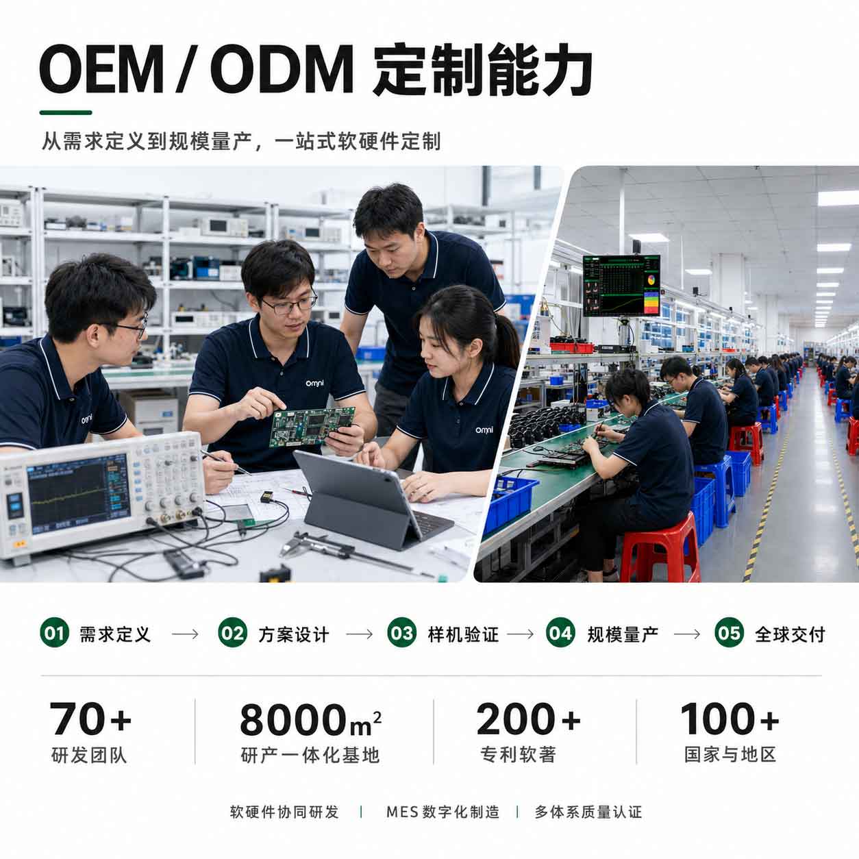 欧米具备OEM/ODM的定制能力