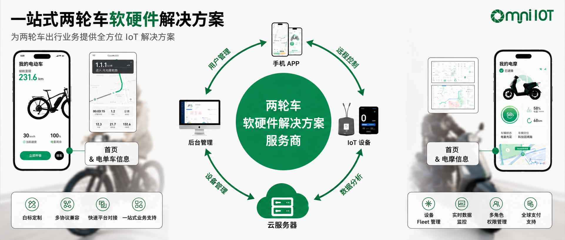 两轮车智能中控