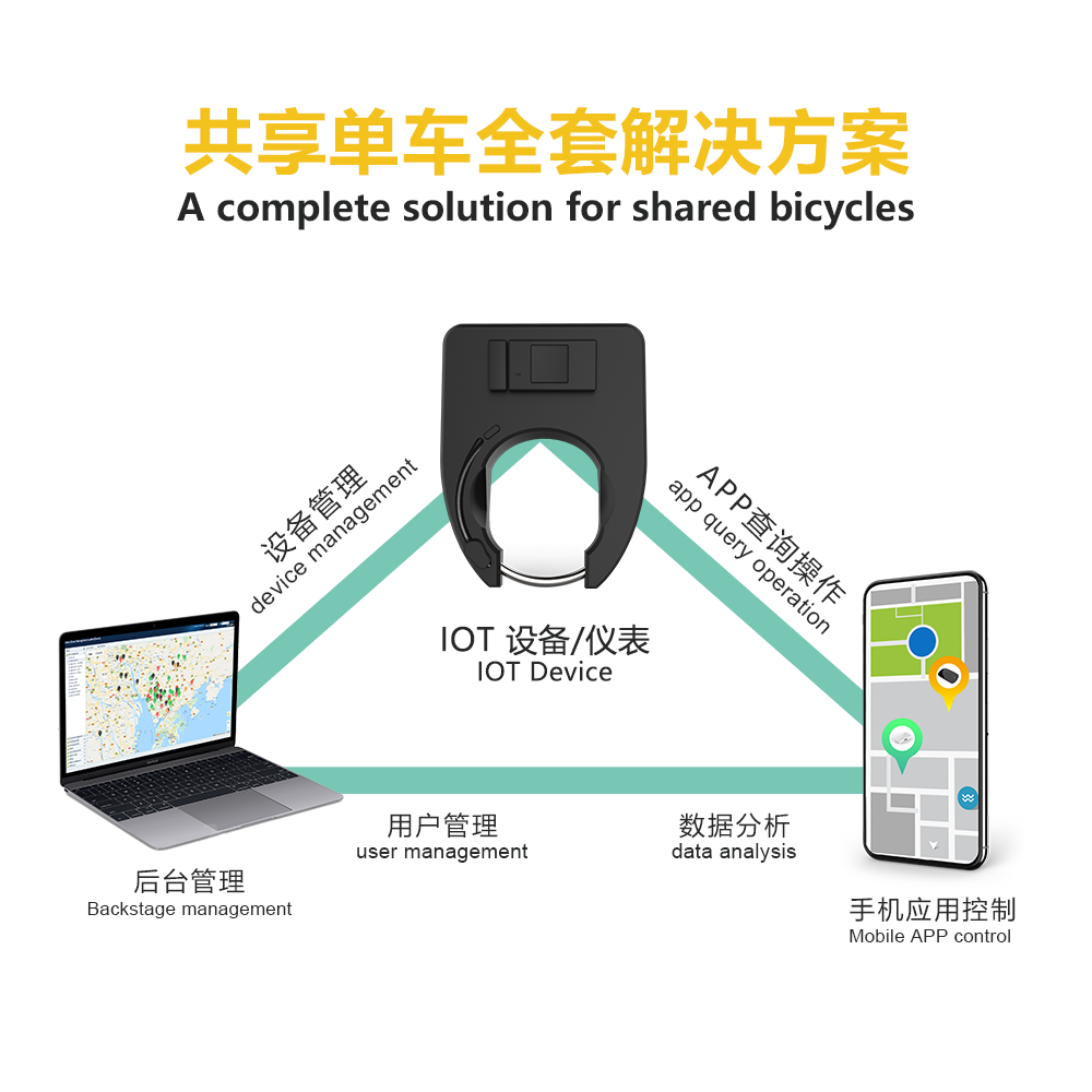 共享租赁经济系统方案开发 后台管理程序开发
